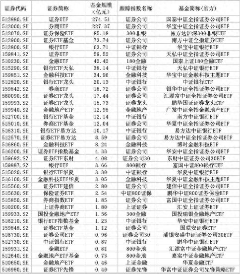 金融业ETF市场深度解析：银行ETF规模超千亿，中证银行指数成主流