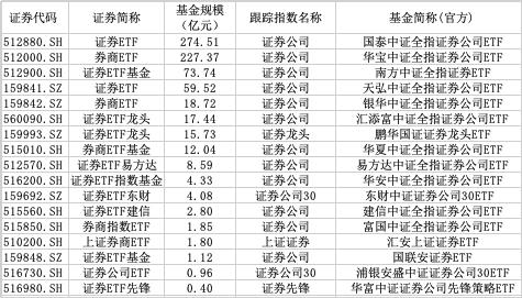 金融股票知识_股票金融知识大全_股票金融知识题库
