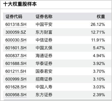 股票金融知识大全_股票金融知识题库_金融股票知识