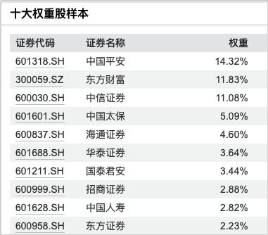 金融股票知识_股票金融知识题库_股票金融知识大全