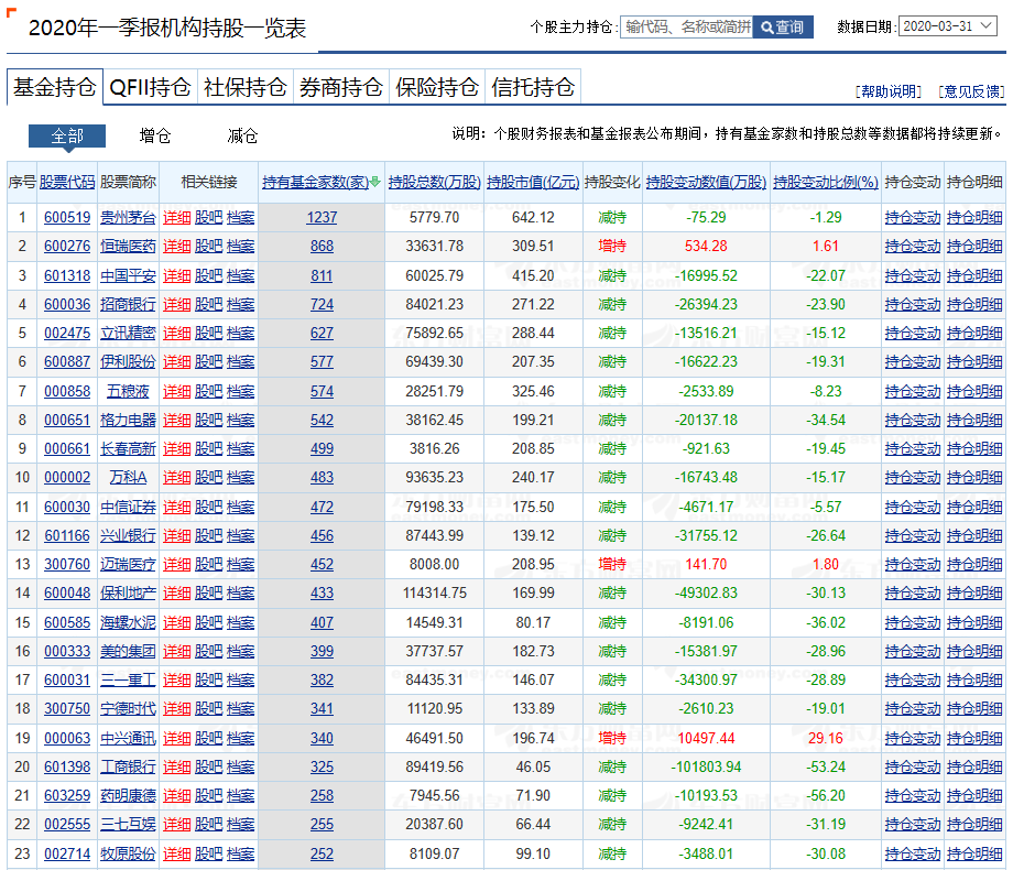 地产股票金融有哪些公司_地产加金融股票_金融地产股票有哪些