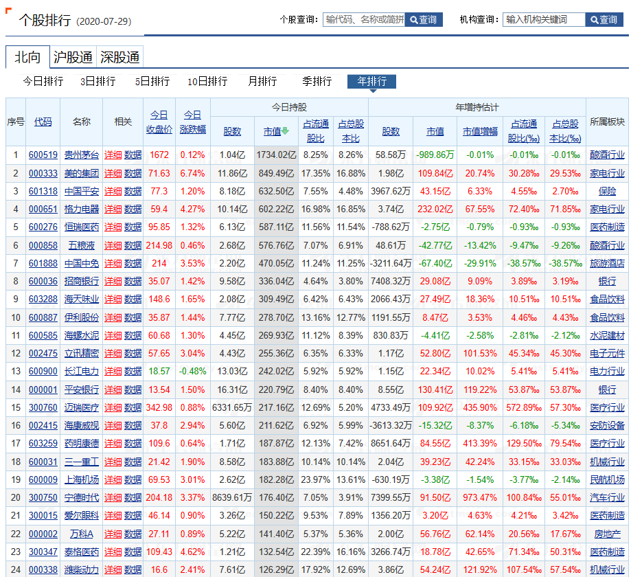 地产股票金融有哪些公司_金融地产股票有哪些_地产加金融股票
